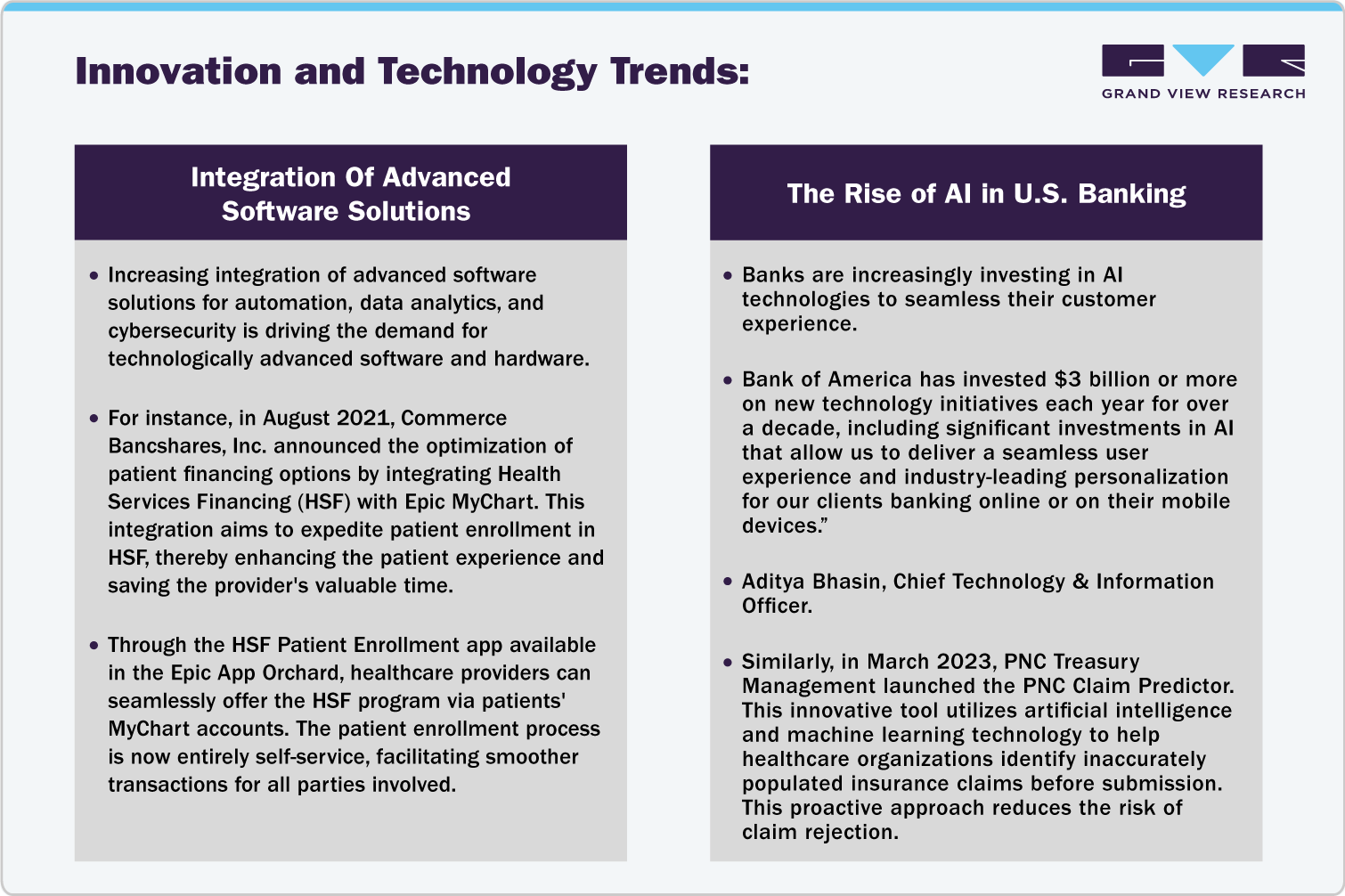 Innovation and Technology Trends