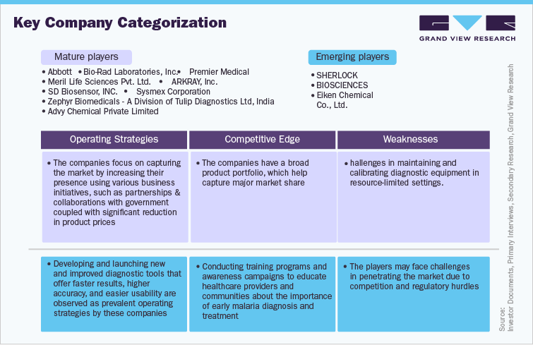 Key company categorization