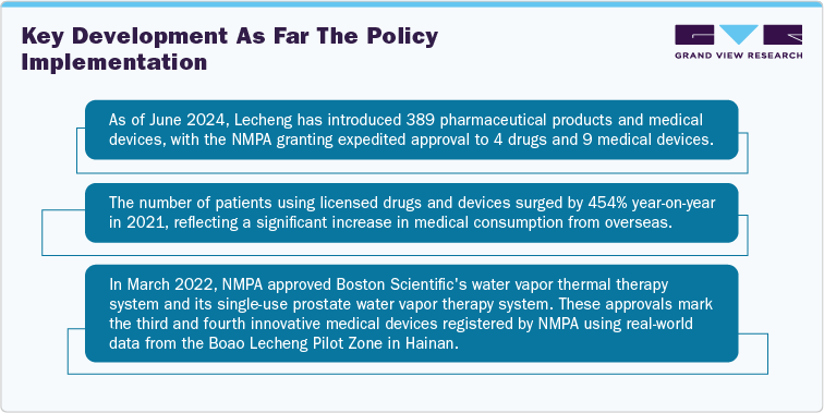 Key Development As Far The Policy Implementation: