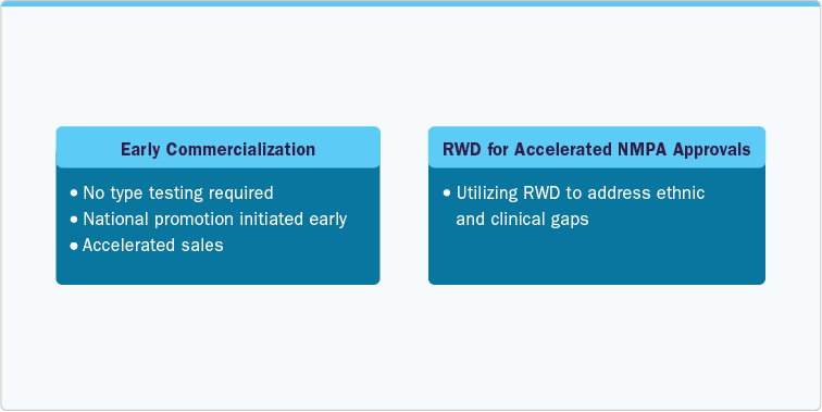 Key Opportunity For China Medtech Industry