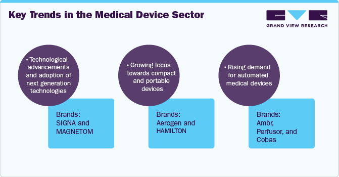 Key Trends in the Medical Device Sector