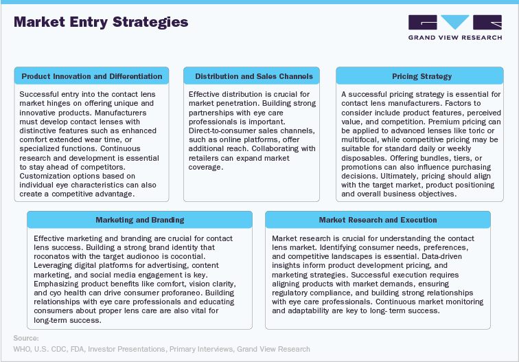 Market entry strategies