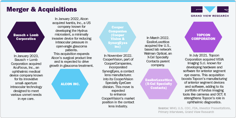 Merger & Acquisitions