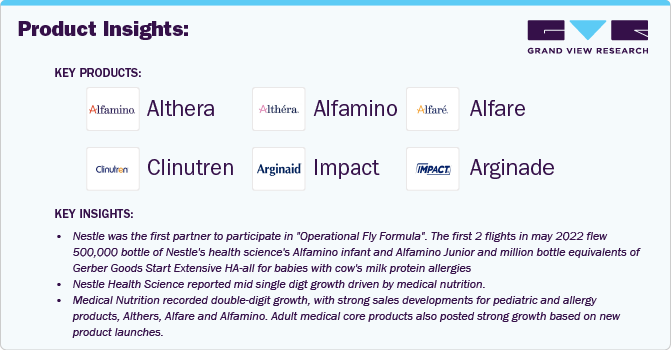 NESTLE - Product Insights