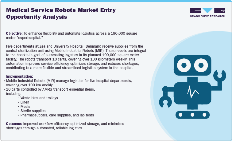 Optimizing Hospital Intralogistics with Autonomous Mobile Robots (AMRs) At Zealand University Hospital