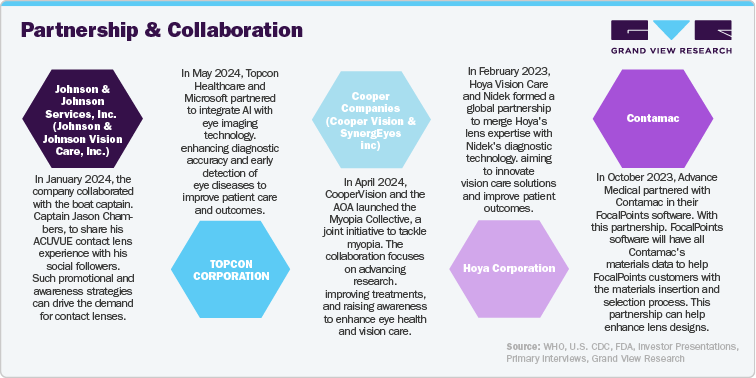 Partnership & Collaboration