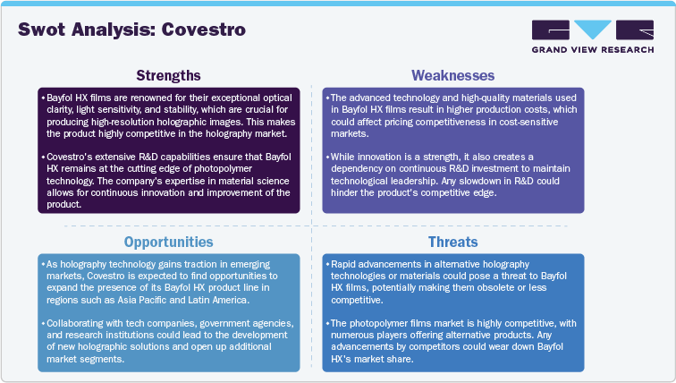 SWOT ANALYSIS: COVESTRO