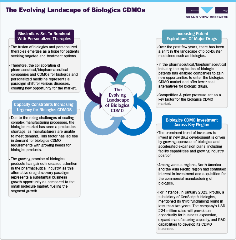 The Evolving Landscape of Biologics CDMOs