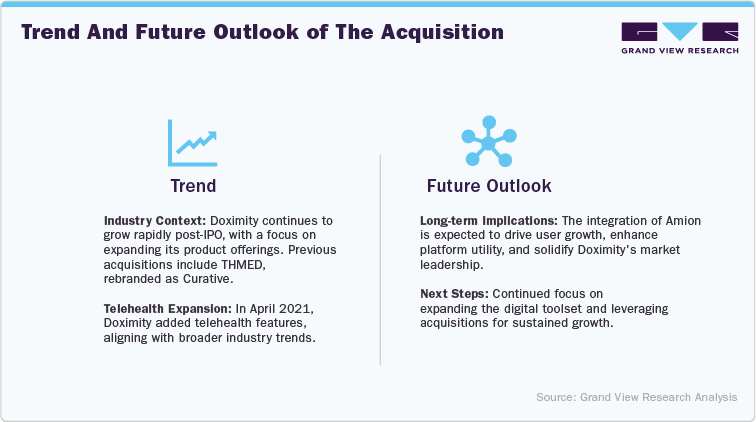 Trend and future outlook of the acquisition