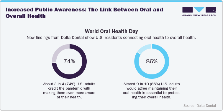 World Oral Helath Day World Oral Helath Day
