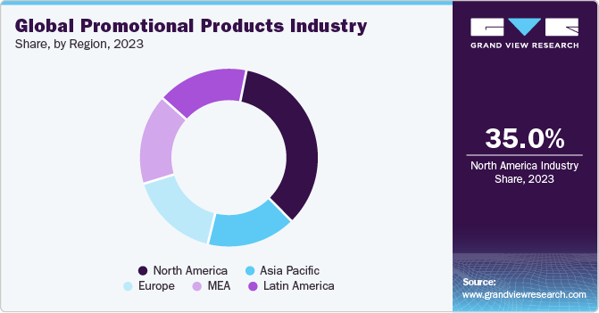 Global Promotional Products Industry Share, by Region, 2023