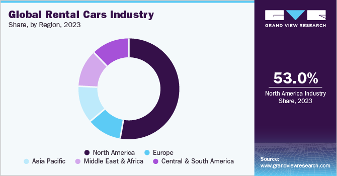 Global Rental Cars Industry Share, by Region, 2023