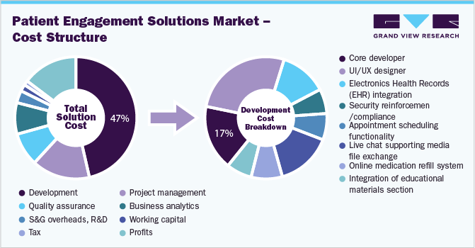 Patient Engagement Solutions Market Procurement Intelligence 6138