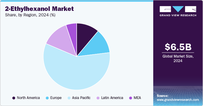 2-Ethylhexanol Market Share by Region, 2024 (%)