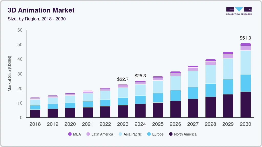 3D Animation Market size and growth rate, 2024 - 2030 3D Animation market size and growth rate, 2024 - 2030