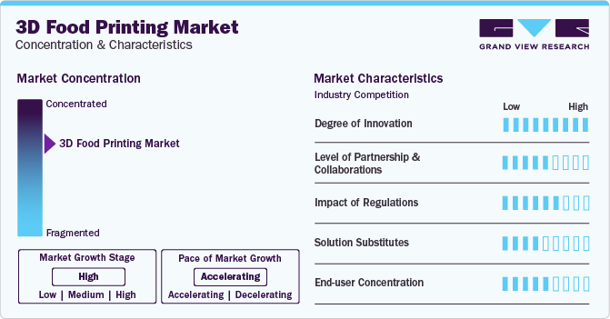 3D Food Printing Market Concentration & Characteristics
