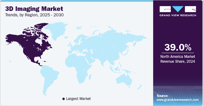 3D Imaging Market Trends, by Region, 2025 - 2030