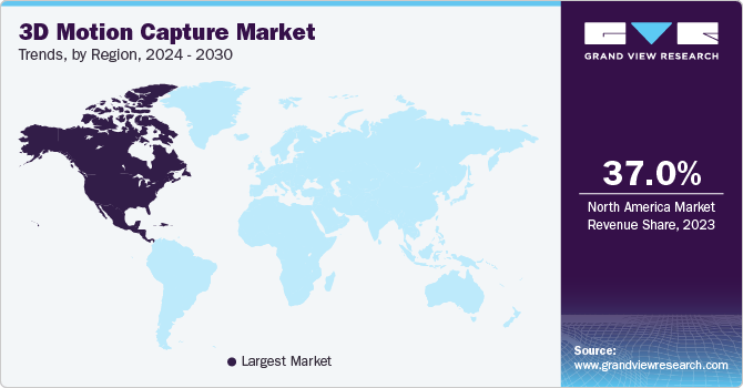 3D Motion Capture Market Trends, by Region, 2024 - 2030