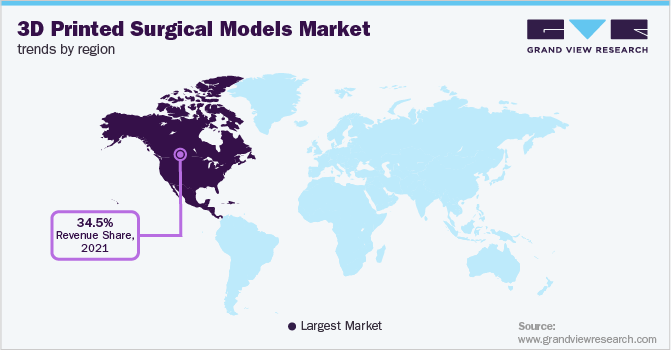 3D Printed Surgical Models Market Trends by Region