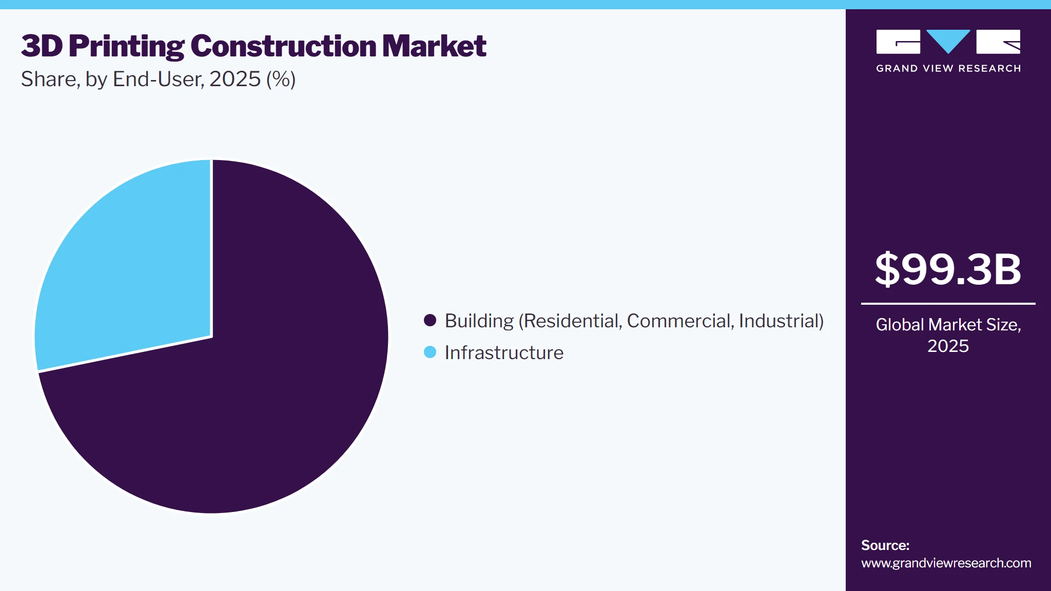3D Printing Construction Market Share 3D Printing Construction Market Share