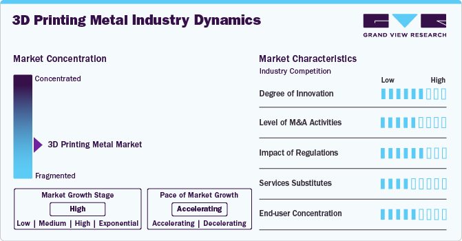 3D Printing Metal Industry Dynamics