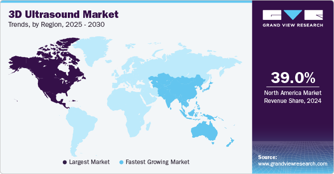 3D Ultrasound Market Trends, by Region, 2025 - 2030