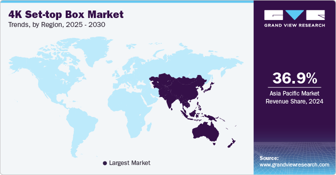 4K Set-top Box Market Trends, by Region, 2025 - 2030