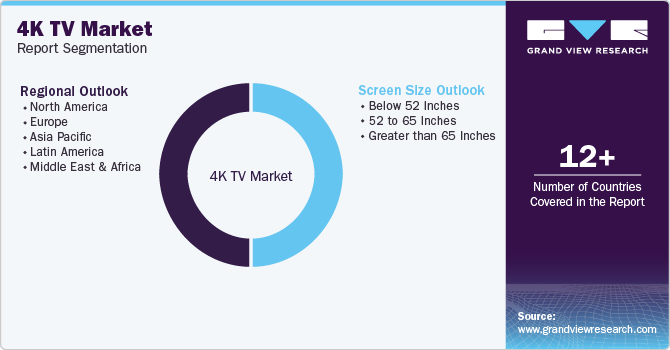 4K TV Market Report Segmentation