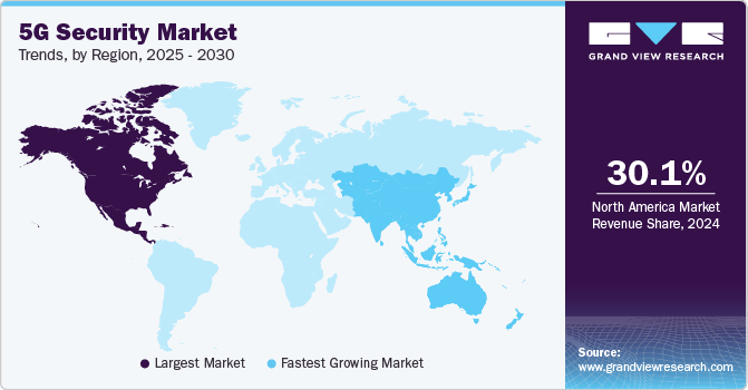 5G Security Market Trends, by Region, 2025 - 2030