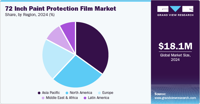 72 Inch Paint Protection Film Market Share, By Region, 2024 (%) 