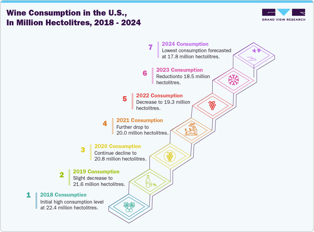 U.S. Wine Market Trends WU.S. Wine Market Trends