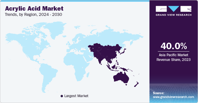 Acrylic Acid Market Trends, by Region, 2024 - 2030