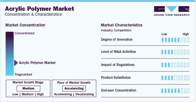 Acrylic Polymer Market Concentration & Characteristics