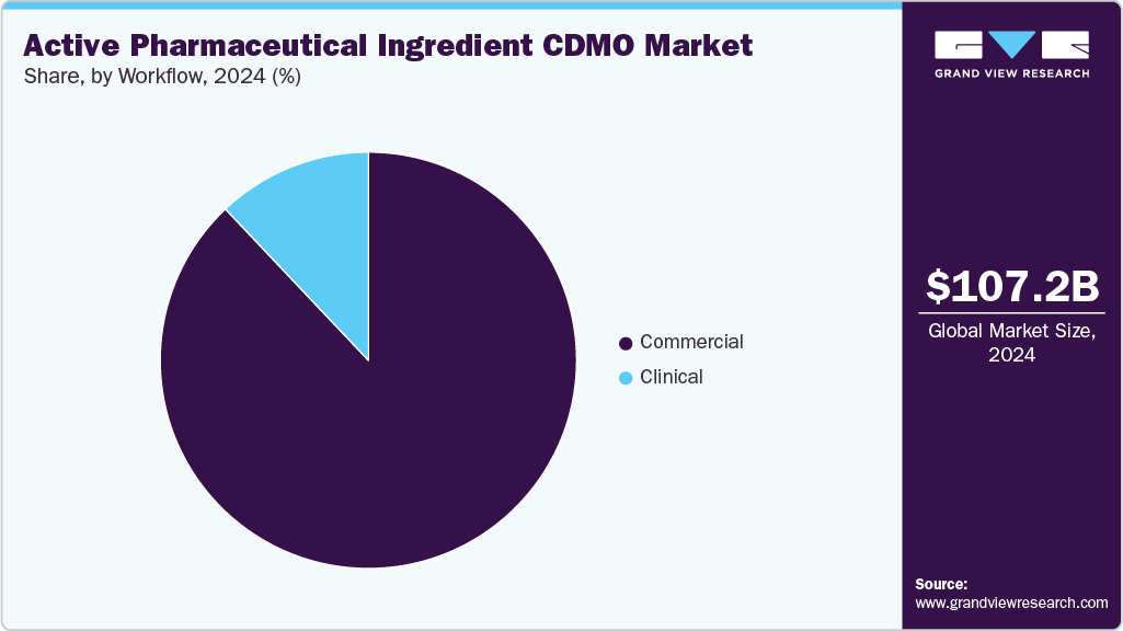 Active Pharmaceutical Ingredient CDMO Market Share Active Pharmaceutical Ingredient CDMO Market Share