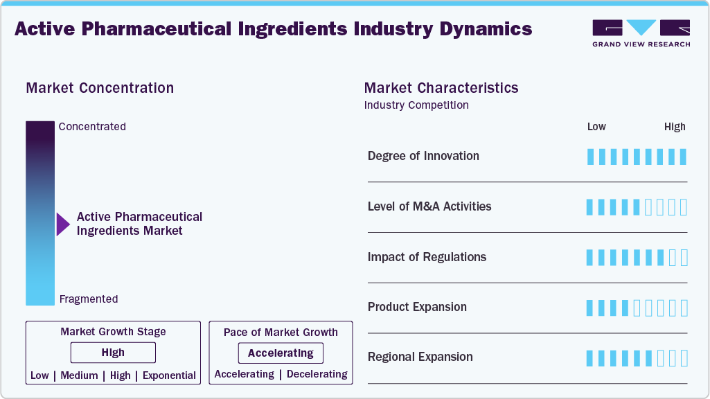 Active Pharmaceutical Ingredients Industry Dynamics Active Pharmaceutical Ingredients Industry Dynamics