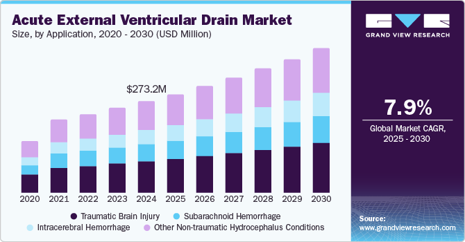 Acute External Ventricular Drain Market Size, By Application, 2020 - 2030 (USD Million)