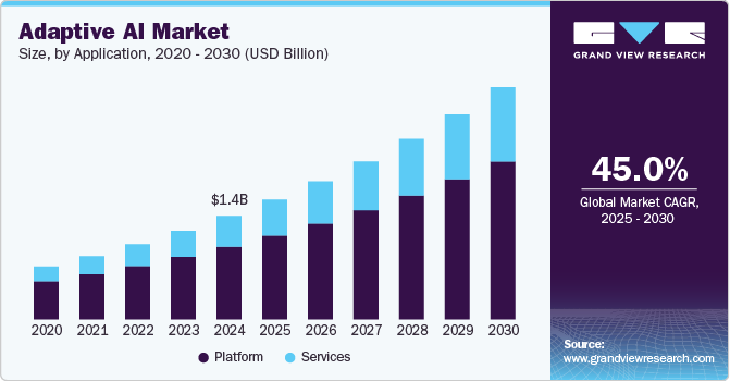 Adaptive AI Market Size, by Application, 2020 - 2030 (USD Billion)