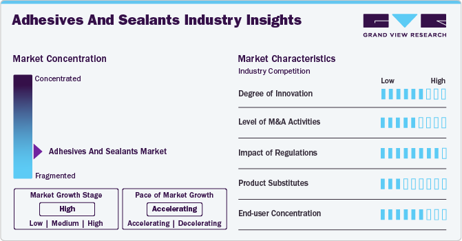 Adhesives And Sealants Industry Dynamics
