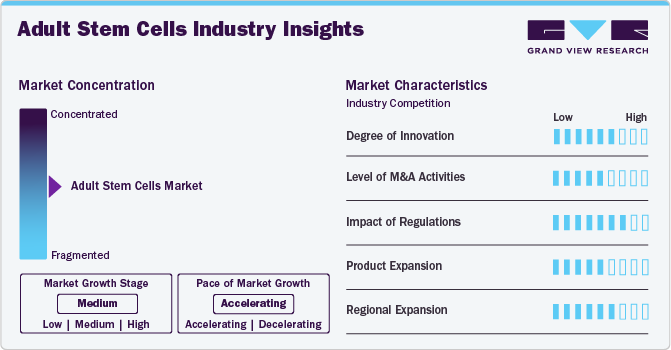 Adult Stem Cells Market Concentration & Characteristics