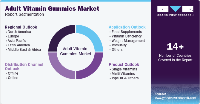 Adult Vitamin Gummies Market Report Segmentation