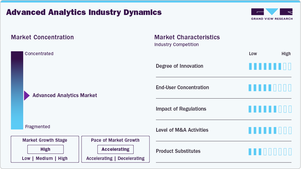 Advanced Analytics Industry Dynamics Advanced Analytics Industry Dynamics