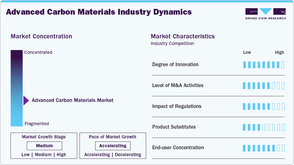 Advanced Carbon Materials Industry Dynamics Advanced Carbon Materials Industry Dynamics