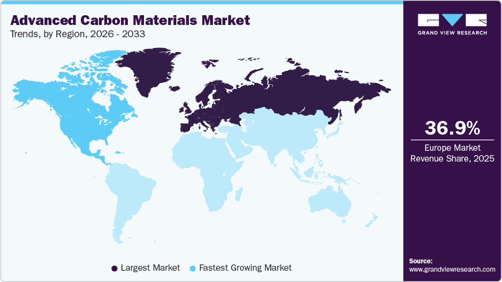 Advanced Carbon Materials Market Trends, by Region, 2026 - 2033 Advanced Carbon Materials Market Trends, by Region, 2026 - 2033