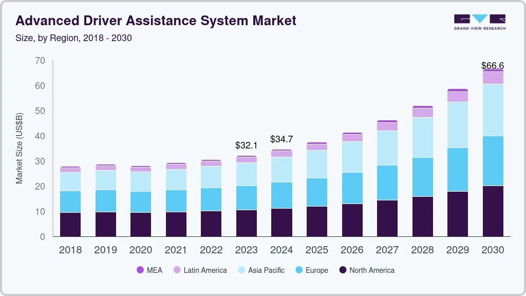 Advanced driver assistance system market size by region, and growth forecast (2025-2030)
Advanced driver assistance system market size by region, and growth forecast (2025-2030)