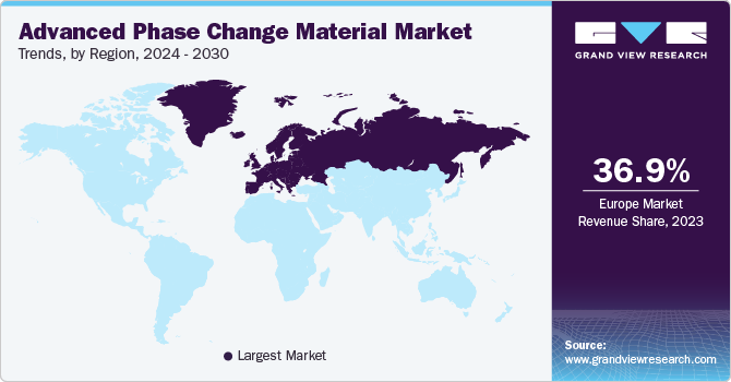 Advanced Phase Change Material Market Trends, by Region, 2024 - 2030