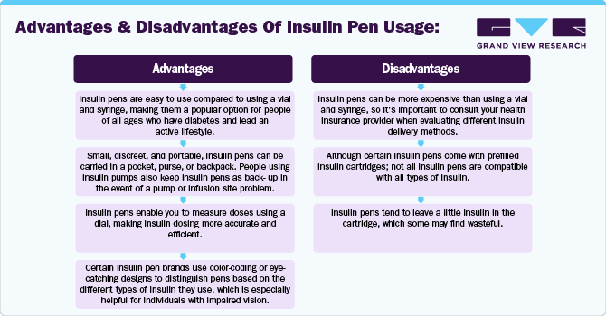 Advantages And Disadvantages Of Insulin Pen Usage