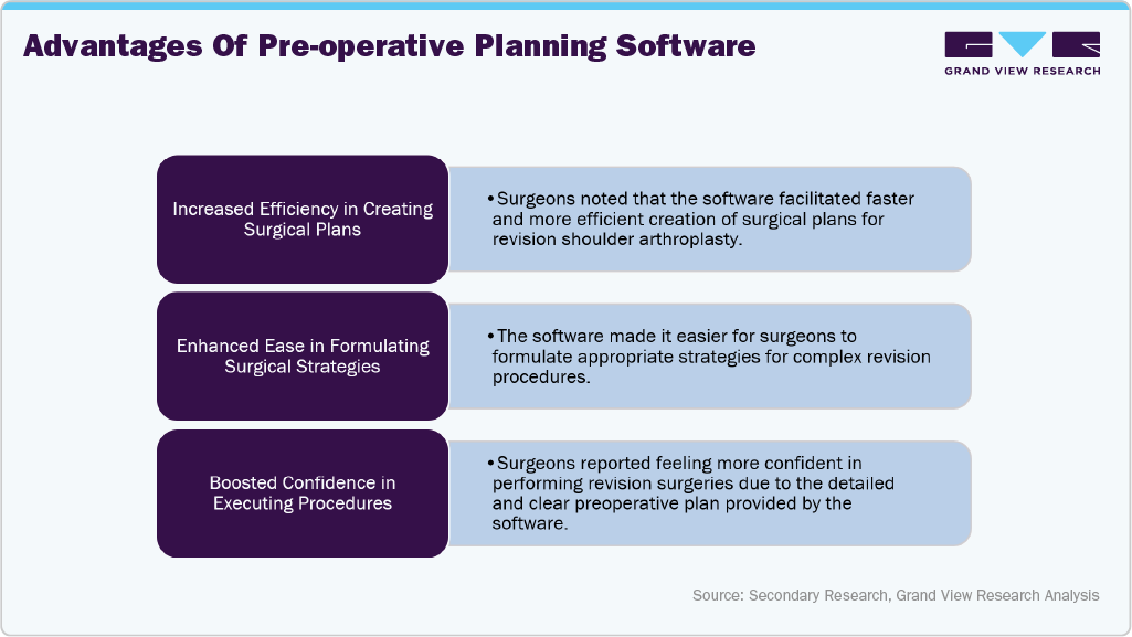 Advantages of pre-operative planning software Advantages of pre-operative planning software