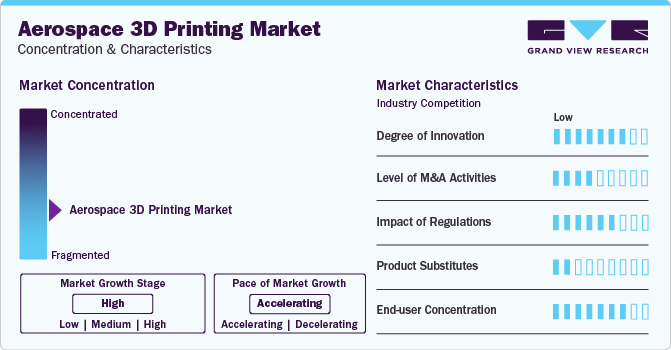 Aerospace 3D Printing Market Concentration & Characteristics