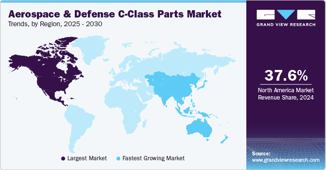 Aerospace & Defense C-Class Parts Market Trends, by Region, 2025 - 2030 Aerospace & Defense C-Class Parts Market Trends, by Region, 2025 - 2030