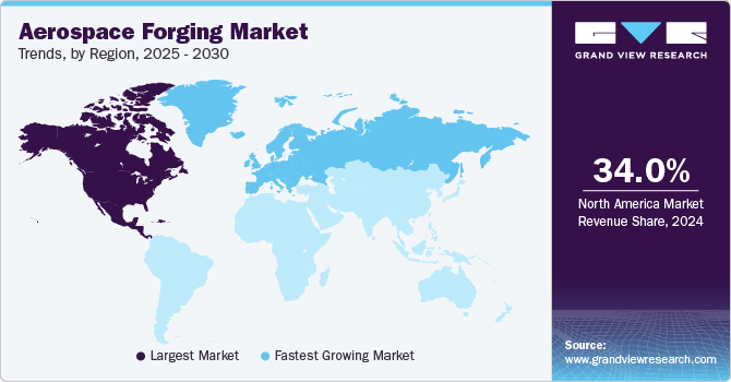 Aerospace Forging Market Trends, by Region, 2025 - 2030